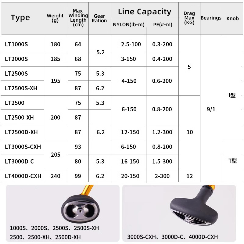 DAIWA 24 REGAL LT 1000S To 400 - đánh giá và giá Abu Garcia Reel Max