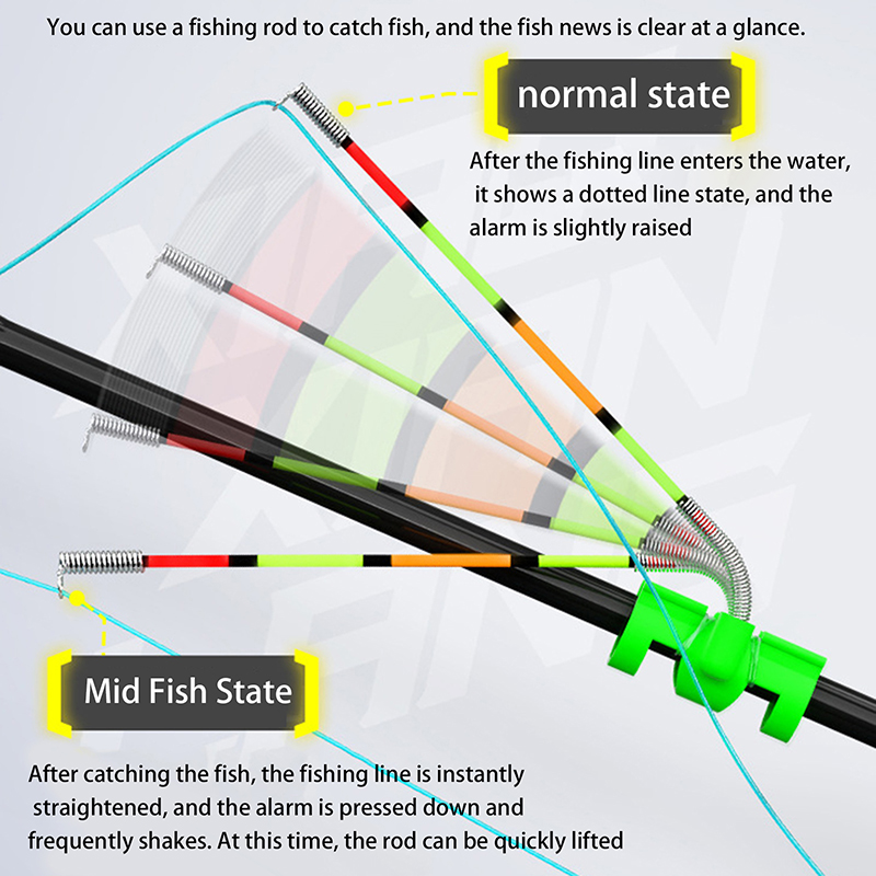 Night Fishing Removable Waterp - đánh giá và giá Fish Alarm